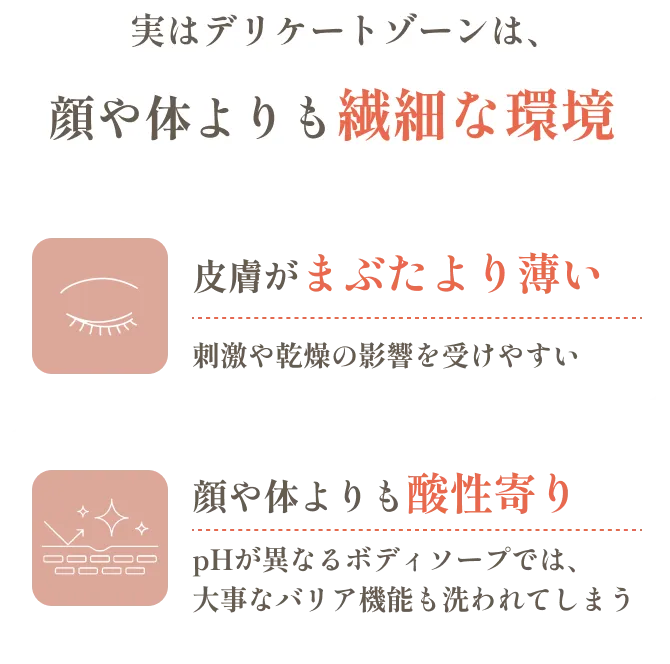 実はデリケートゾーンは、顔や体よりも繊細な環境
